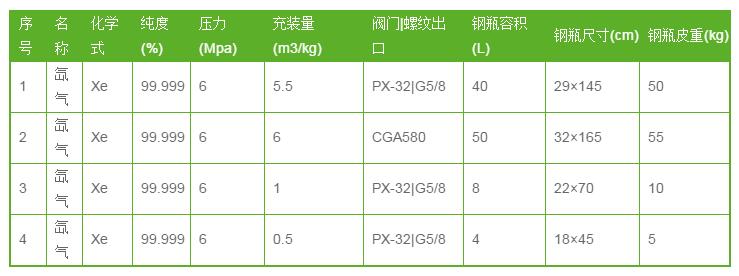 氙气多少钱