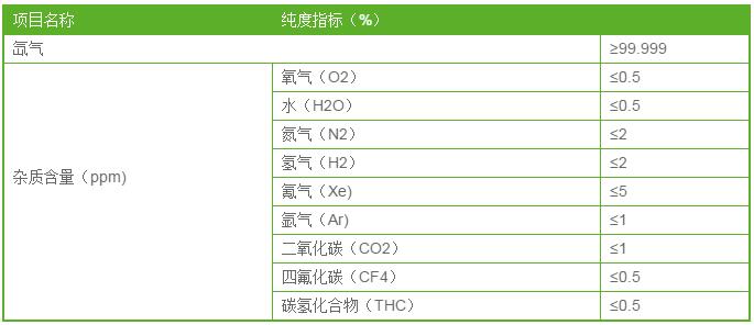 医用氙气