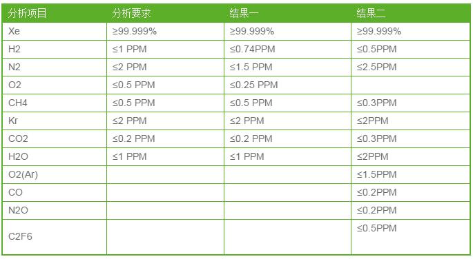 医用氙气