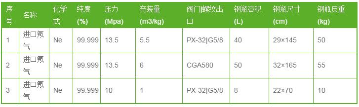 氖气多少钱